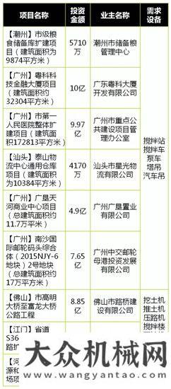 推成就了我您有一批工程項目待開工……山推成