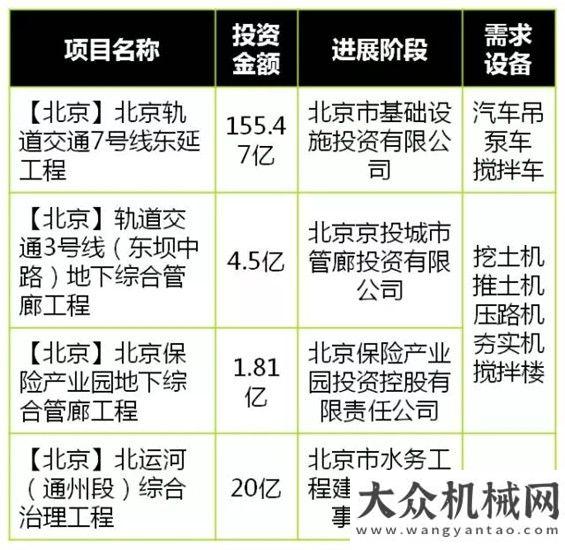 推成就了我您有一批工程項目待開工……山推成