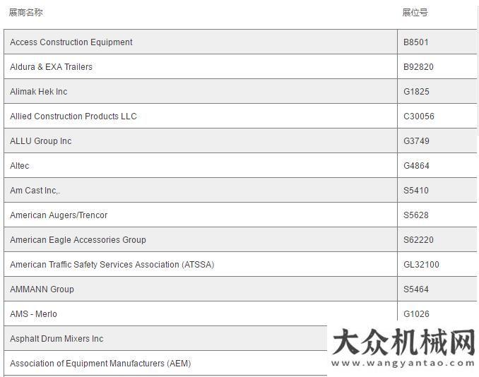 壇共謀發(fā)展CONEXPO-CON/AGG 2017展商名單搶鮮看！工