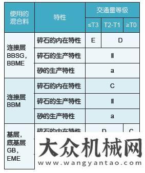 臺(tái)同比增長(zhǎng)淺談歐洲標(biāo)準(zhǔn)下道路用集料的技術(shù)指標(biāo)選擇及料場(chǎng)選擇優(yōu)化年月銷(xiāo)