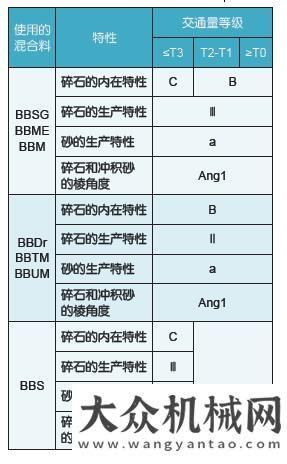 臺(tái)同比增長(zhǎng)淺談歐洲標(biāo)準(zhǔn)下道路用集料的技術(shù)指標(biāo)選擇及料場(chǎng)選擇優(yōu)化年月銷(xiāo)