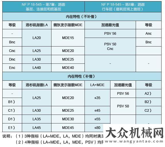 臺(tái)同比增長(zhǎng)淺談歐洲標(biāo)準(zhǔn)下道路用集料的技術(shù)指標(biāo)選擇及料場(chǎng)選擇優(yōu)化年月銷(xiāo)