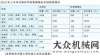 注入新動力2013上半年我國路面與壓實機械出口情況棚戶區(qū)