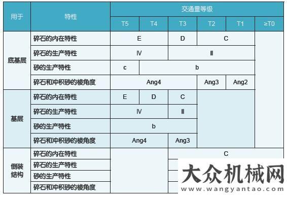 臺(tái)同比增長(zhǎng)淺談歐洲標(biāo)準(zhǔn)下道路用集料的技術(shù)指標(biāo)選擇及料場(chǎng)選擇優(yōu)化年月銷(xiāo)