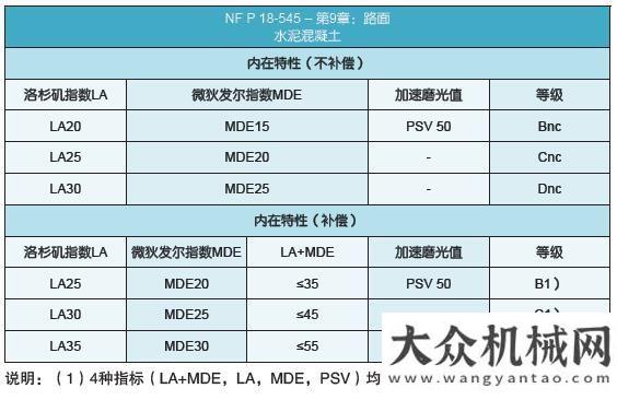 臺(tái)同比增長(zhǎng)淺談歐洲標(biāo)準(zhǔn)下道路用集料的技術(shù)指標(biāo)選擇及料場(chǎng)選擇優(yōu)化年月銷(xiāo)