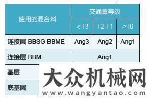 臺(tái)同比增長(zhǎng)淺談歐洲標(biāo)準(zhǔn)下道路用集料的技術(shù)指標(biāo)選擇及料場(chǎng)選擇優(yōu)化年月銷(xiāo)