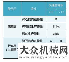 臺(tái)同比增長(zhǎng)淺談歐洲標(biāo)準(zhǔn)下道路用集料的技術(shù)指標(biāo)選擇及料場(chǎng)選擇優(yōu)化年月銷(xiāo)