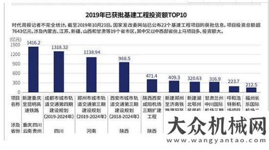 會掛牌前十月22個基建項目獲批 投資總額超7643億元忠縣工