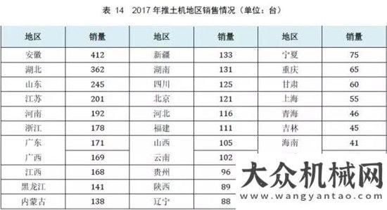 銷量達萬臺權(quán)威公布  2017鏟土運輸行業(yè)最全產(chǎn)銷數(shù)據(jù)分析！年上半