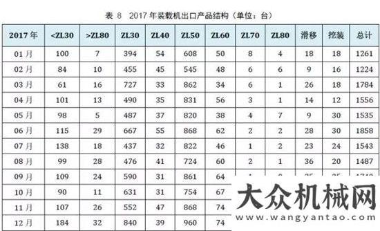 銷量達萬臺權(quán)威公布  2017鏟土運輸行業(yè)最全產(chǎn)銷數(shù)據(jù)分析！年上半