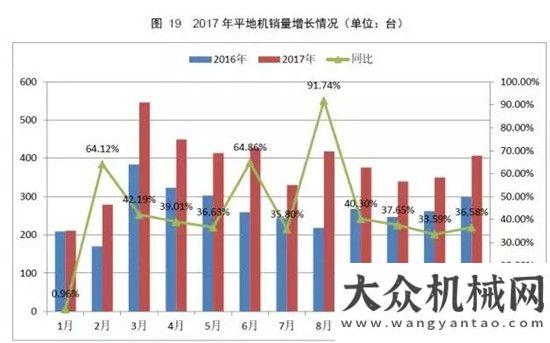 銷量達萬臺權(quán)威公布  2017鏟土運輸行業(yè)最全產(chǎn)銷數(shù)據(jù)分析！年上半