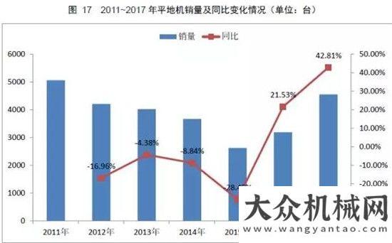 銷量達萬臺權(quán)威公布  2017鏟土運輸行業(yè)最全產(chǎn)銷數(shù)據(jù)分析！年上半