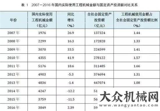 銷量達萬臺權(quán)威公布  2017鏟土運輸行業(yè)最全產(chǎn)銷數(shù)據(jù)分析！年上半