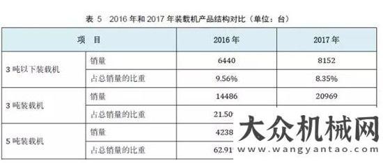 銷量達萬臺權(quán)威公布  2017鏟土運輸行業(yè)最全產(chǎn)銷數(shù)據(jù)分析！年上半