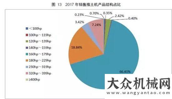 銷量達萬臺權(quán)威公布  2017鏟土運輸行業(yè)最全產(chǎn)銷數(shù)據(jù)分析！年上半