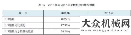 銷量達萬臺權(quán)威公布  2017鏟土運輸行業(yè)最全產(chǎn)銷數(shù)據(jù)分析！年上半