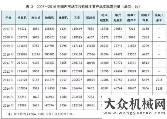 銷量達萬臺權(quán)威公布  2017鏟土運輸行業(yè)最全產(chǎn)銷數(shù)據(jù)分析！年上半