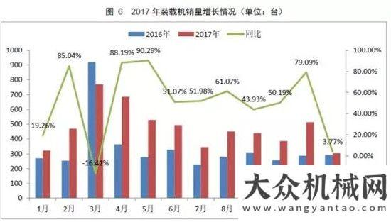 銷量達萬臺權(quán)威公布  2017鏟土運輸行業(yè)最全產(chǎn)銷數(shù)據(jù)分析！年上半