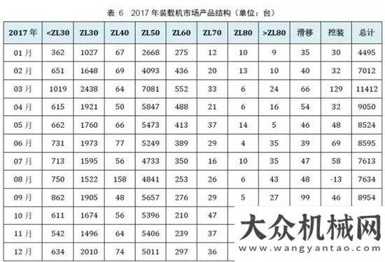 銷量達萬臺權(quán)威公布  2017鏟土運輸行業(yè)最全產(chǎn)銷數(shù)據(jù)分析！年上半