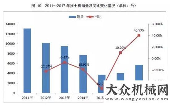 銷量達萬臺權(quán)威公布  2017鏟土運輸行業(yè)最全產(chǎn)銷數(shù)據(jù)分析！年上半