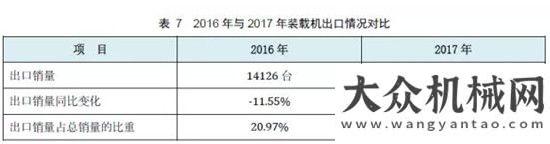 銷量達萬臺權(quán)威公布  2017鏟土運輸行業(yè)最全產(chǎn)銷數(shù)據(jù)分析！年上半