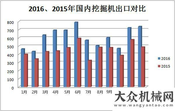 場機(jī)會巨大挖掘機(jī)出口潛力巨大 出口占比提升至10.4%隧道施