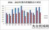 場機會巨大挖掘機出口潛力巨大 出口占比提升至10.4%隧道施