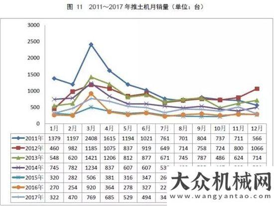 銷量達萬臺權(quán)威公布  2017鏟土運輸行業(yè)最全產(chǎn)銷數(shù)據(jù)分析！年上半