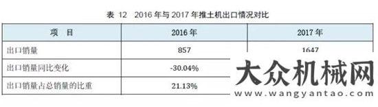 銷量達萬臺權(quán)威公布  2017鏟土運輸行業(yè)最全產(chǎn)銷數(shù)據(jù)分析！年上半