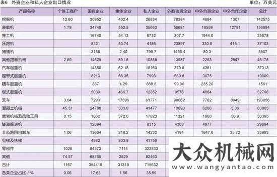 展勢(shì)頭強(qiáng)勁2017年工程機(jī)械進(jìn)出口貿(mào)易分析利好政