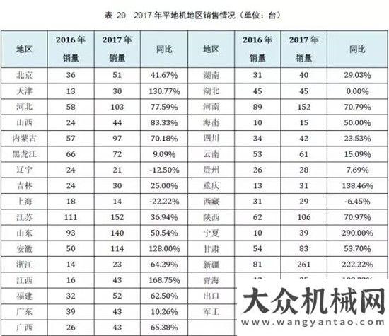 銷量達萬臺權(quán)威公布  2017鏟土運輸行業(yè)最全產(chǎn)銷數(shù)據(jù)分析！年上半