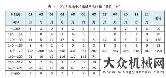 銷量達萬臺權(quán)威公布  2017鏟土運輸行業(yè)最全產(chǎn)銷數(shù)據(jù)分析！年上半