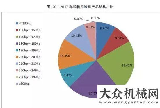 銷量達萬臺權(quán)威公布  2017鏟土運輸行業(yè)最全產(chǎn)銷數(shù)據(jù)分析！年上半