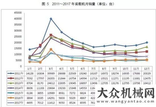 銷量達萬臺權(quán)威公布  2017鏟土運輸行業(yè)最全產(chǎn)銷數(shù)據(jù)分析！年上半