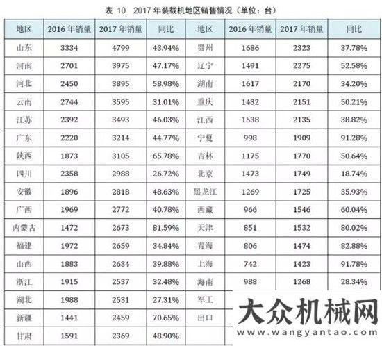 銷量達萬臺權(quán)威公布  2017鏟土運輸行業(yè)最全產(chǎn)銷數(shù)據(jù)分析！年上半