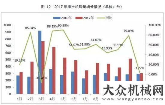 銷量達萬臺權(quán)威公布  2017鏟土運輸行業(yè)最全產(chǎn)銷數(shù)據(jù)分析！年上半