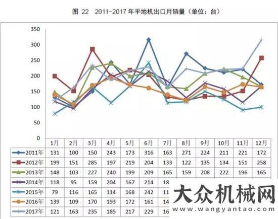 銷量達萬臺權(quán)威公布  2017鏟土運輸行業(yè)最全產(chǎn)銷數(shù)據(jù)分析！年上半