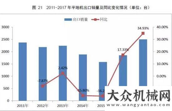 銷量達萬臺權(quán)威公布  2017鏟土運輸行業(yè)最全產(chǎn)銷數(shù)據(jù)分析！年上半