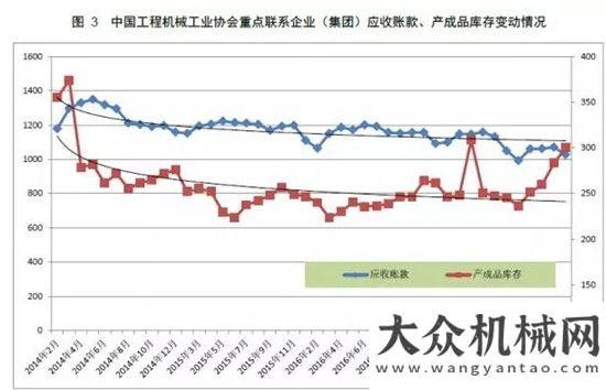 銷量達萬臺權(quán)威公布  2017鏟土運輸行業(yè)最全產(chǎn)銷數(shù)據(jù)分析！年上半