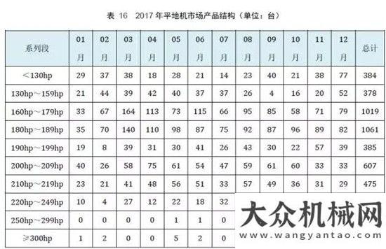 銷量達萬臺權(quán)威公布  2017鏟土運輸行業(yè)最全產(chǎn)銷數(shù)據(jù)分析！年上半