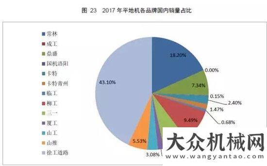 銷量達萬臺權(quán)威公布  2017鏟土運輸行業(yè)最全產(chǎn)銷數(shù)據(jù)分析！年上半