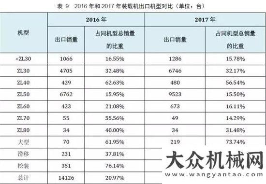 銷量達萬臺權(quán)威公布  2017鏟土運輸行業(yè)最全產(chǎn)銷數(shù)據(jù)分析！年上半