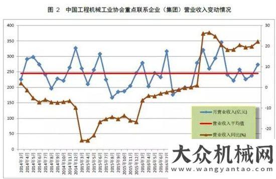 銷量達萬臺權(quán)威公布  2017鏟土運輸行業(yè)最全產(chǎn)銷數(shù)據(jù)分析！年上半