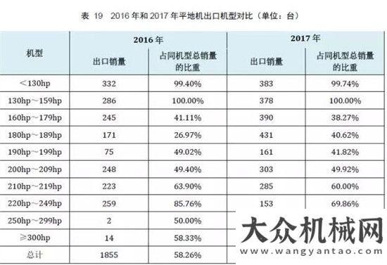 銷量達萬臺權(quán)威公布  2017鏟土運輸行業(yè)最全產(chǎn)銷數(shù)據(jù)分析！年上半