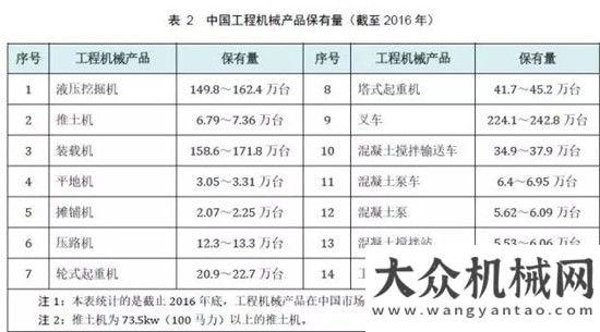 銷量達萬臺權(quán)威公布  2017鏟土運輸行業(yè)最全產(chǎn)銷數(shù)據(jù)分析！年上半