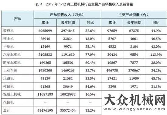 銷量達萬臺權(quán)威公布  2017鏟土運輸行業(yè)最全產(chǎn)銷數(shù)據(jù)分析！年上半