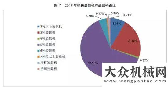 銷量達萬臺權(quán)威公布  2017鏟土運輸行業(yè)最全產(chǎn)銷數(shù)據(jù)分析！年上半