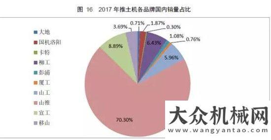 銷量達萬臺權(quán)威公布  2017鏟土運輸行業(yè)最全產(chǎn)銷數(shù)據(jù)分析！年上半