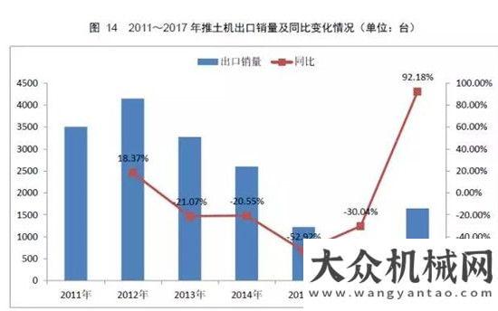 銷量達萬臺權(quán)威公布  2017鏟土運輸行業(yè)最全產(chǎn)銷數(shù)據(jù)分析！年上半