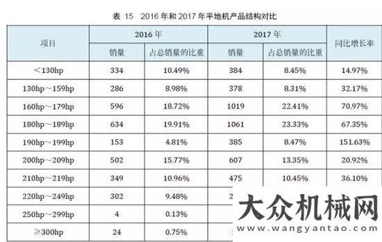 銷量達萬臺權(quán)威公布  2017鏟土運輸行業(yè)最全產(chǎn)銷數(shù)據(jù)分析！年上半